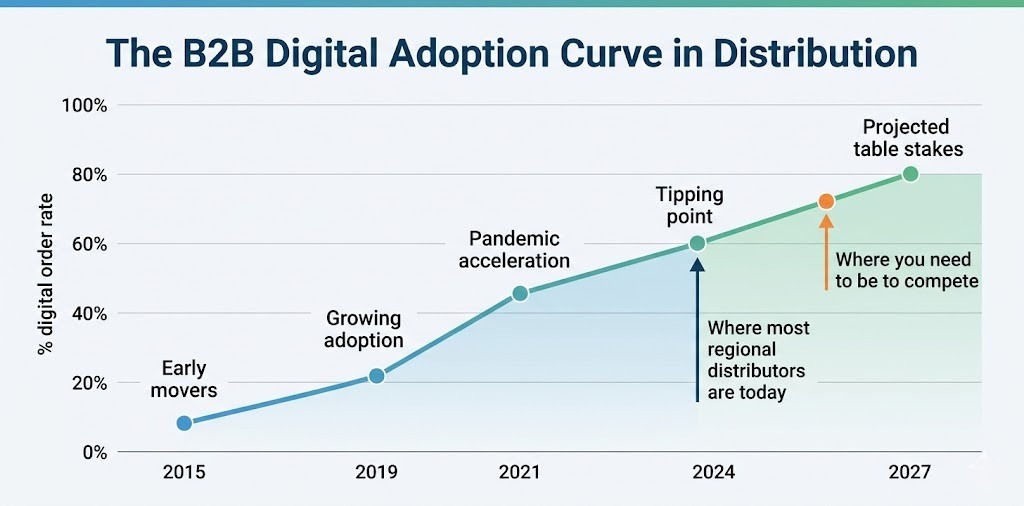 The Competitive Landscape Is Narrowing Faster Than You Think